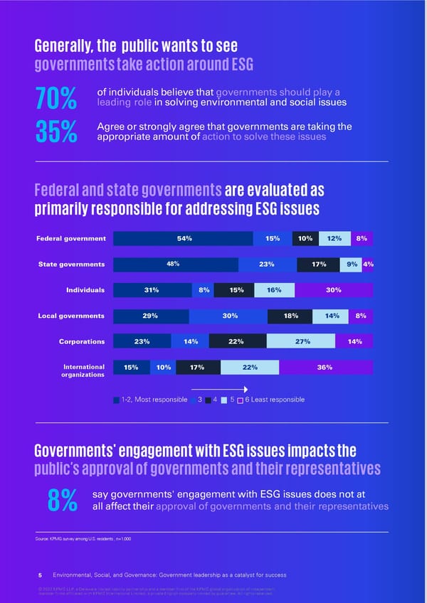 Government leadership catalyst for success | KMPG - Page 6